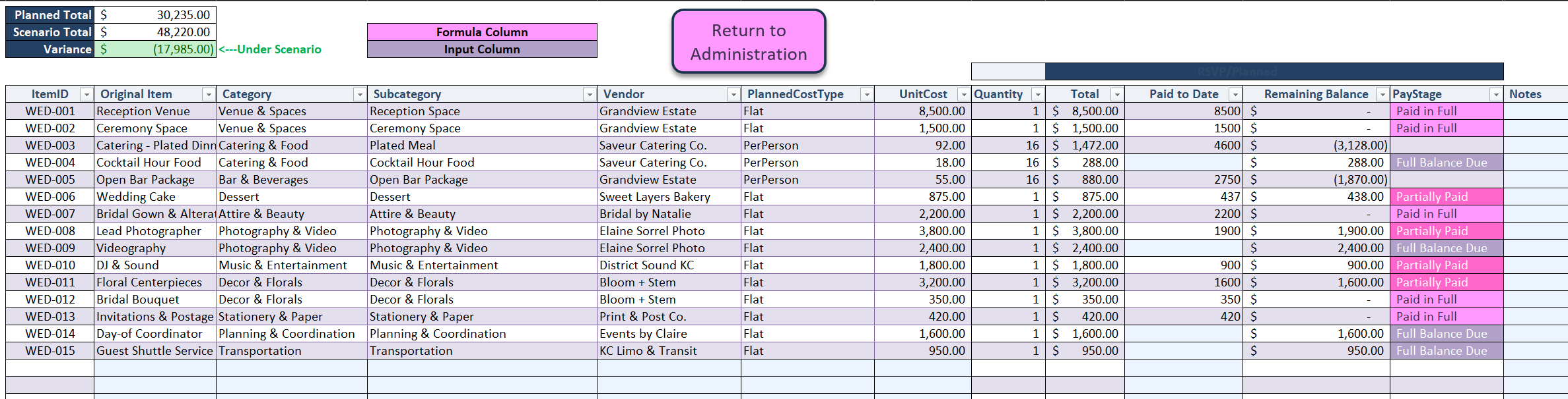 Event Planner — Expense record