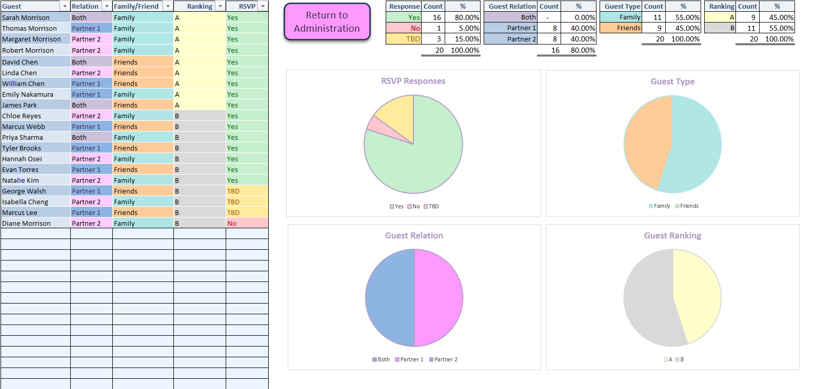 Event Planner — Scenario modeling